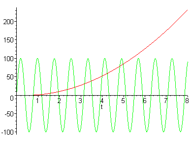 [Maple Plot]